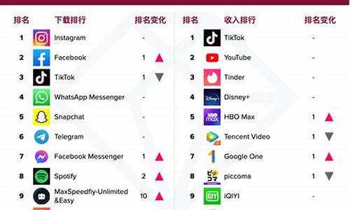 2023年全球热门游戏收入榜_2023年全球热门游戏收入榜单